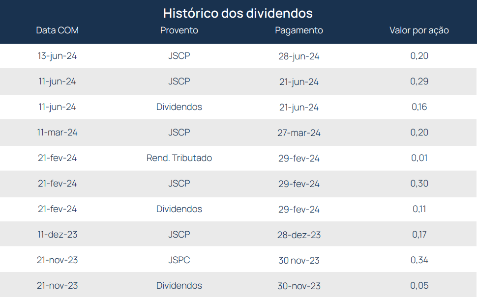 jcp banco do brasil