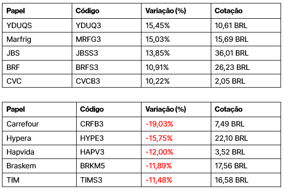 resumo outubro 2024